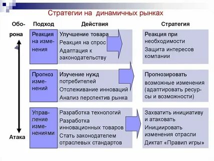 Новая стратегия продаж