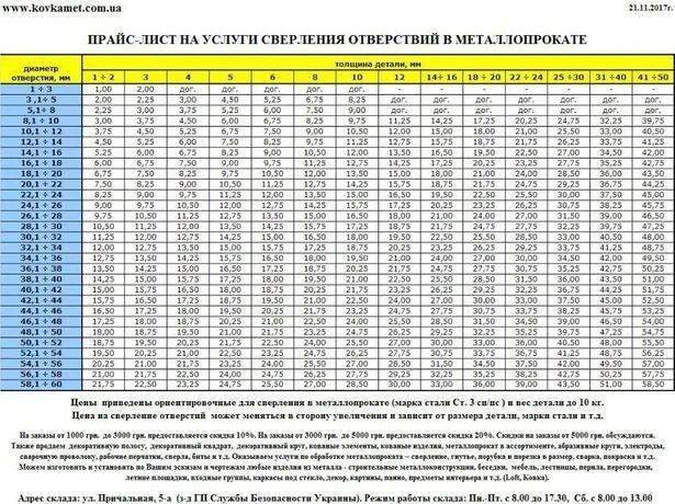 Сверление отверстий в металле в сметах. Смета на бурение отверстий в бетоне. Тер 09-08-001-01. Норма времени на сверление отверстий в металле на станке. Режимы резания на сверловку отверстий на токарном станке.