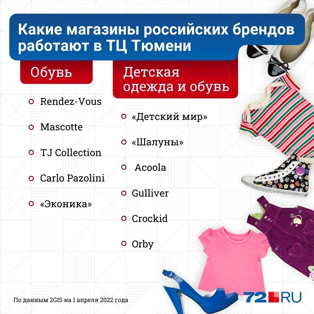 Магазины уходящие из россии. Российские бренды одежды. Российские товары одежда бренды. Российские бренды одежды для детей. Российские бренды товаров.