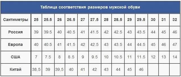 41 размер обуви в сша. Евро 42 размер на русский обувь мужская. Европейский размер обуви мужской в сантиметрах таблица. Американская таблица размеров обуви мужской. Таблица размеров обуви женской Европейский и русский размер обуви.