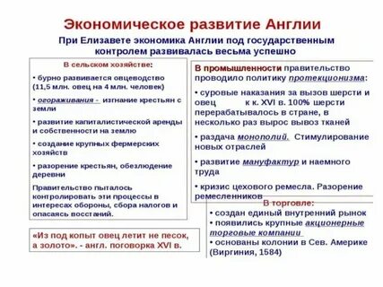Политическое развитие франции в xix веке