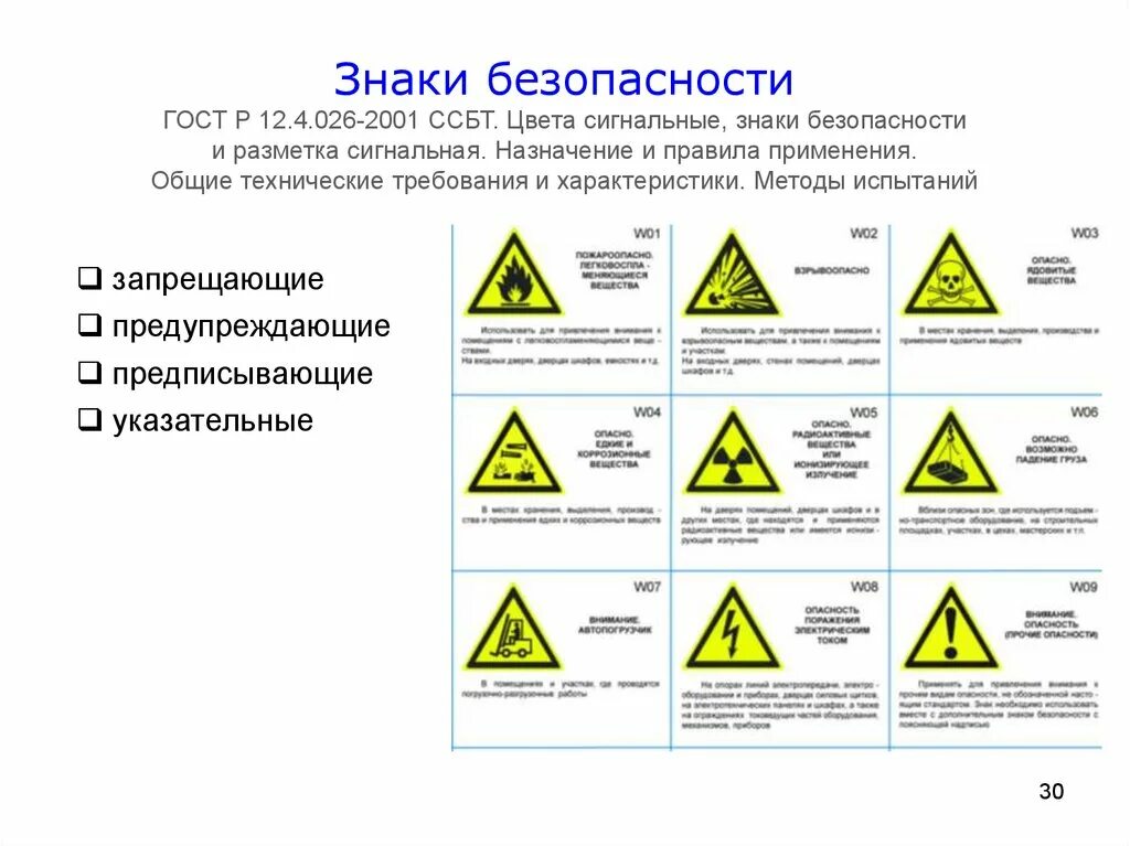 Значки. ГОСТ Р. 12.4.026-2001. Знаки безопасности по ГОСТ 12.4.026-2001. Знаки безопасности ГОСТ Р 12.4.026-2001 ССБТ.. Знаки безопасности по ГОСТ Р 12.4.026-2015.