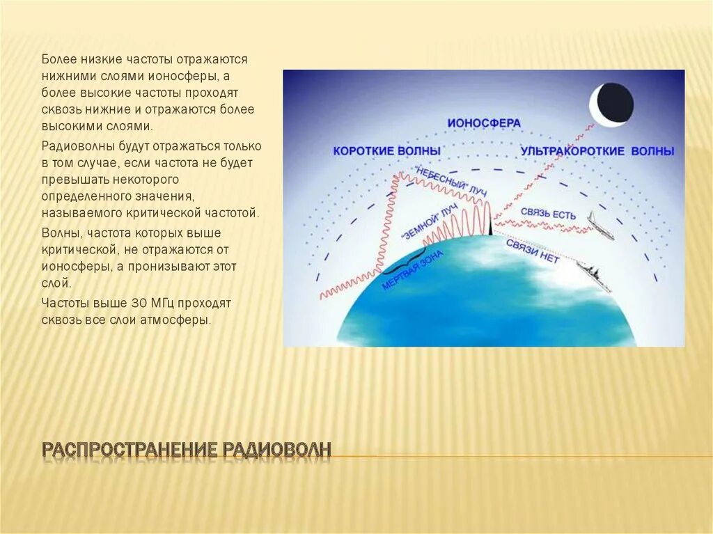 Сколько радиоволн. Распространение радиоволн. ионосферное распространение радиоволн. распространение радиоволн в ионосфере. схема излучения радиоволн.