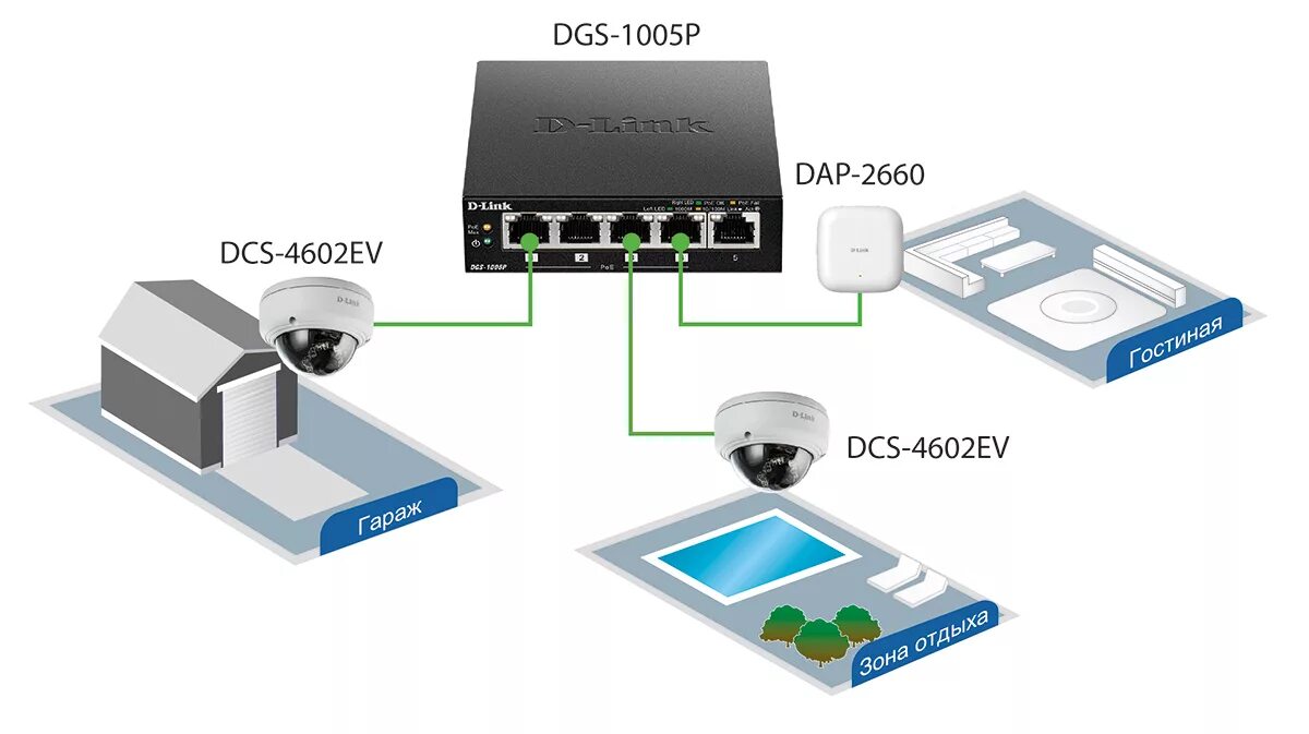 Подключить интернет d link. Коммутатор d-link dgs-1005d. коммутатор d-link dgs-1010mp. d-link des-1005p/b1a. d-link des-1005d схема.