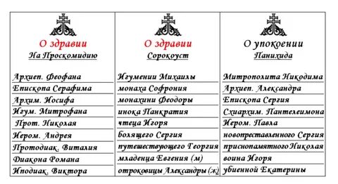 Как пишется имя здравии