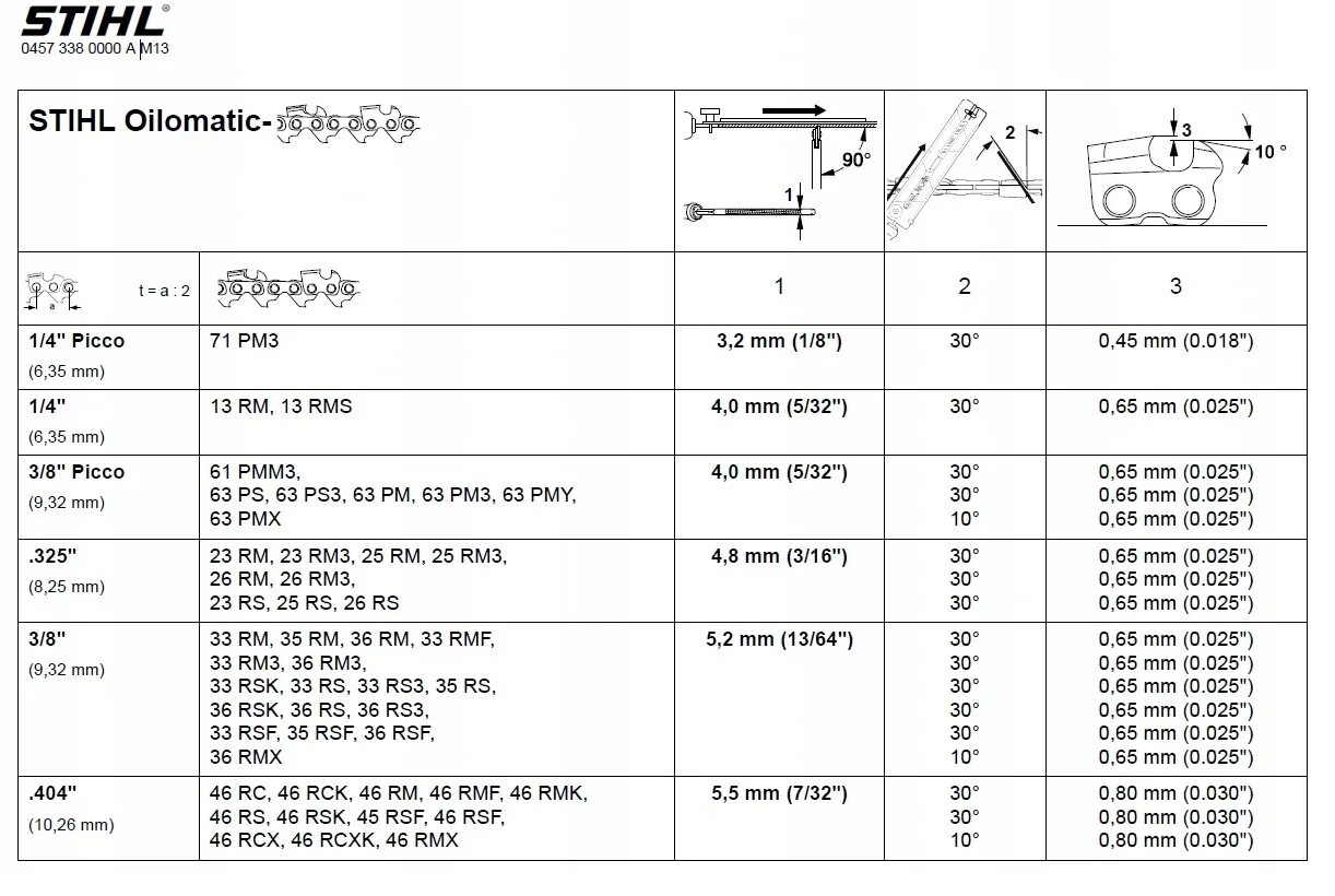 Диаметр напильника для заточки цепи 3/8. Цепь штиль 3/8 угол заточки. Таблица заточки цепей Stihl. Угол заточки цепи для бензопилы.