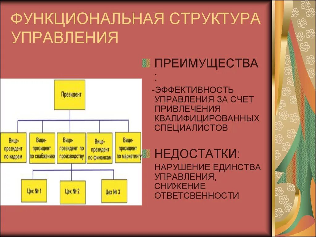 Преимуществом функциональной структуры является. Достоинства функциональной структуры. недостатки функциональной структуры управления. преимуществами функциональной структуры управления являются:. недостатками функциональной структуры управления являются:.