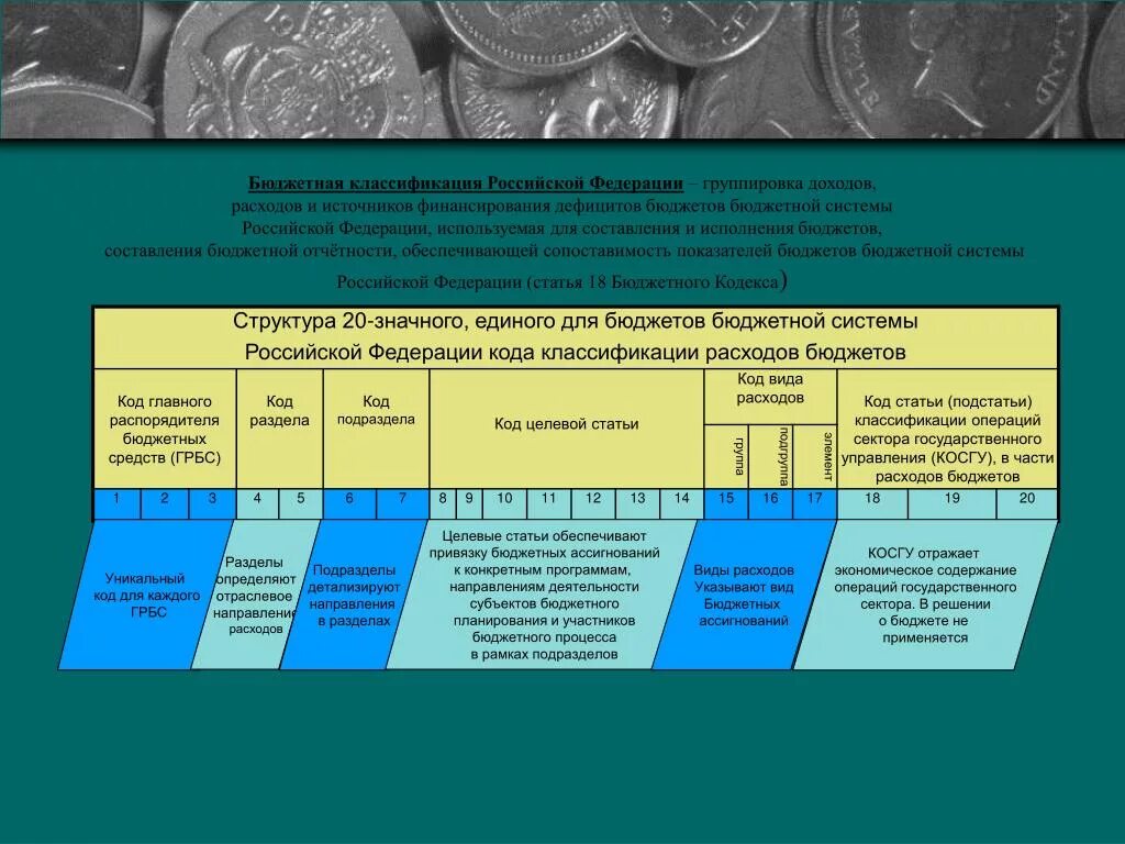 Бюджетная классификация расходов. Классификация статей бюджета. Бюджетная классификация доходов и расходов. Код классификации расходов. Свод показателей