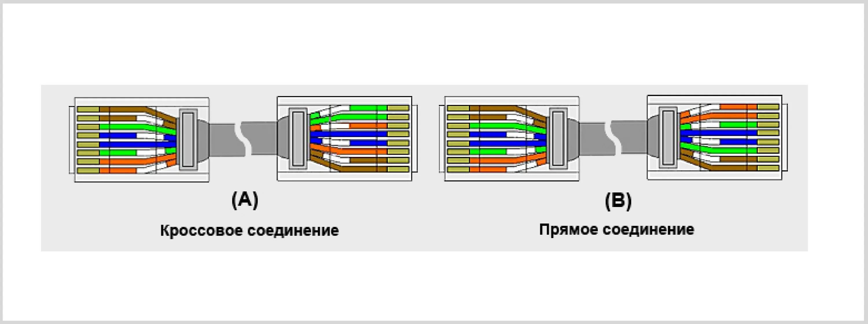 Витая пара обжимка 8 схема. Схема обжима rj45 8 жил. Схема обжима rj45 4 жилы. Схема подключения коннектора сетевого кабеля. Обжим 4 жилы