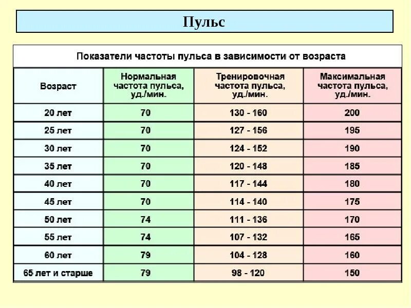 Сердцебиение повышено причины