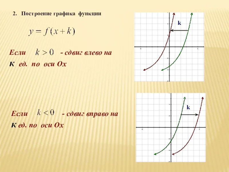 Функция вправо и влево