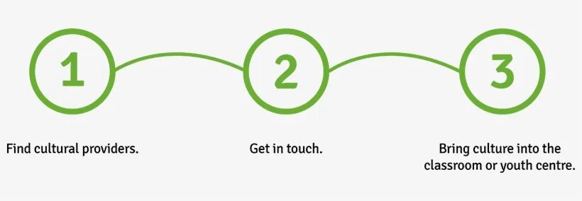 3 steps to me. Step 3. steps logo png. step 1 png. 3 step inhpograpih.