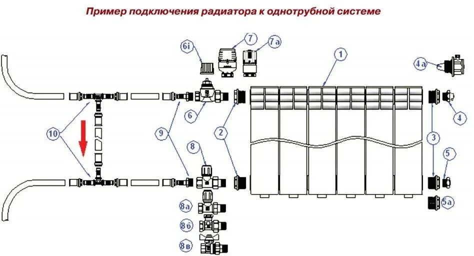 Узел радиатора отопления. Схема соединения труб с отопительными приборами. Схема подключения биметаллических радиаторов. Запорный клапан для радиатора отопления схема. Схема подключения биметаллических радиаторов отопления.