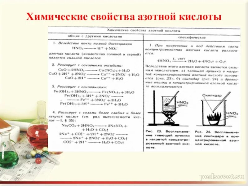 Схема особенности азотной кислоты. Азотная кислота 9 класс химия. Специфические химические свойства азотной кислоты. Азотная кислота опорная схема.