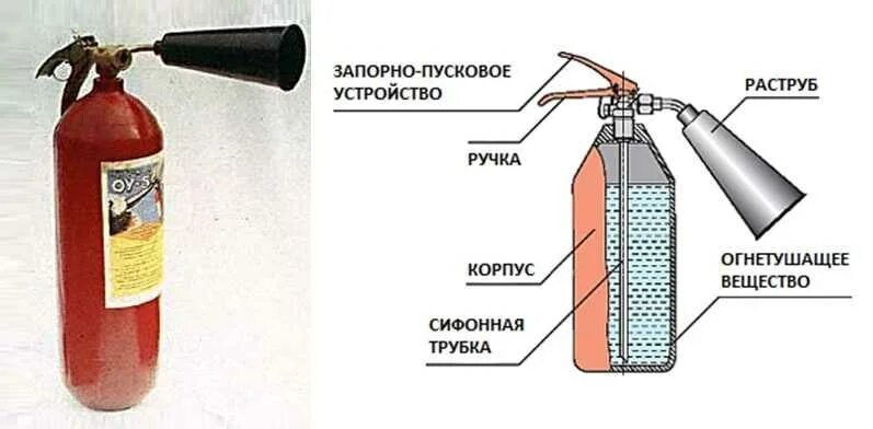 Оу 3 составляющие