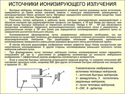 Устройство ионизирующих источников излучения