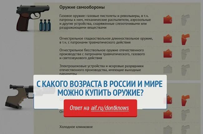 Огнестрельное гладкоствольное длинноствольное оружие самообороны. Гладкоствольное оружие для самообороны разрешение на оружие. Каталог газового оружия. Для провоза травматического оружия. Со скольки пневмат