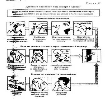 Алгоритм действий при пожаре
