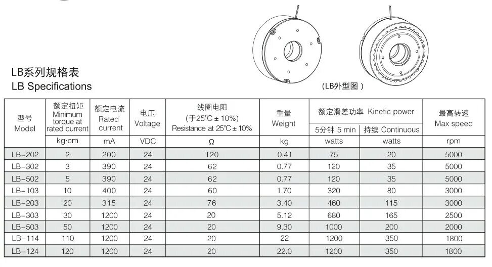 Обхват бедер какой размер. Размер 103-108. 1020-103 размер. Размер 95 е бюстгальтер. Чертеж кардана для торцевых головок.