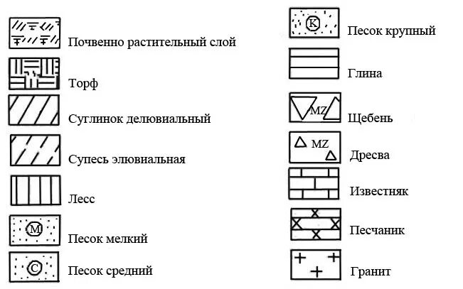 Щебень условные обозначения на чертежах Скачать ГОСТ Р 21.302-2021 Система проектной документации для строительства. Усл