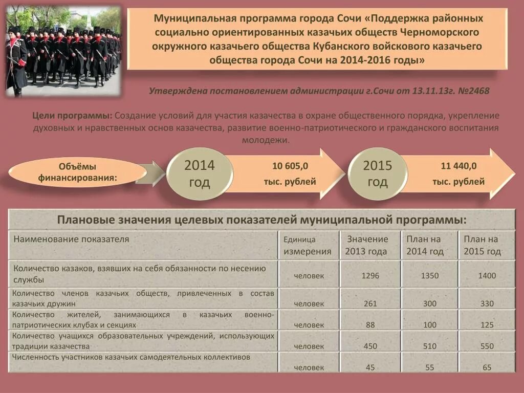 Муниципальная программа сельсовета
