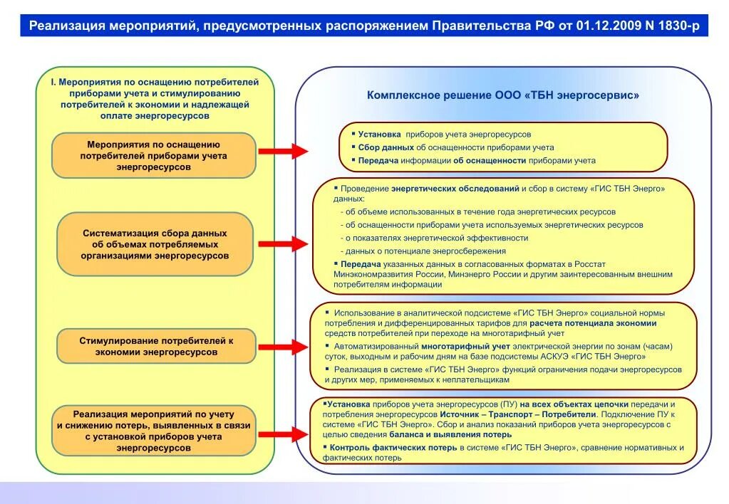 Учет потребителей в организации. Оснащение приборами учета энергоресурсов. Мероприятия по стимулированию потребителей. Оснащенность приборами учета энергетических ресурсов. Схема приборов учета используемых энергетических ресурсов.