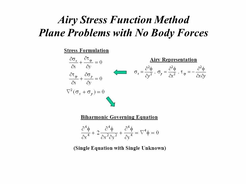 Functional methods. Functional methods