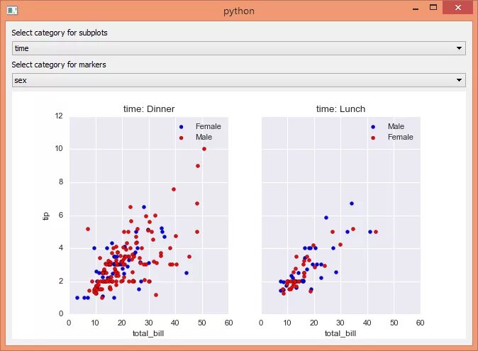 Масштабирование python. Python matplotlib рисование. python графики matplotlib. интерактивные графики python. графический интерфейс python pyqt matplotlib.