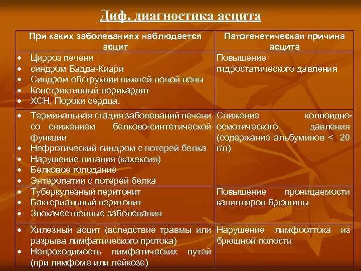 Диф печени. Дифференциальный диагноз гепатита и цирроза печени. Тромбоз селезеночной вены дифференциальная диагностика. Дифференциальный диагноз цирроза печени. Цирроз дифференциальная диагностика таблица.
