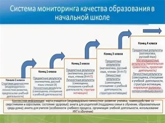 Дорожная карта качество образования. Дорожная карта повышение качества образования в начальной школе. Дорожная карта по улучшению качества образования в школе. Дорожная карта по повышению качества образования в ДОУ.