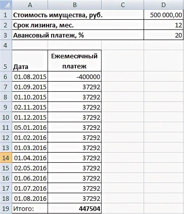 Как рассчитать ставку по лизингу. Расчет процентов по лизингу.