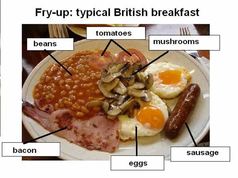 Из чего состоит английский завтрак. Английский завтрак схема. Английский завтрак презентация. Традиционный британский завтрак презентация. Переведи завтрак на английский