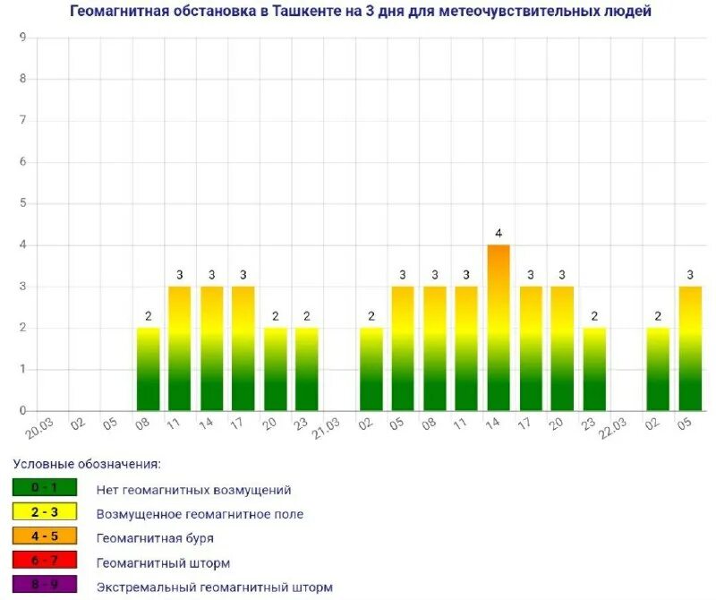 Метеочувствительных людей. Прогноз для метеочувствительных людей по москве сегодня. Геомагнитный. Прогноз для метеочувствительных людей по москве сегодня. Геомагнитная обстановка.