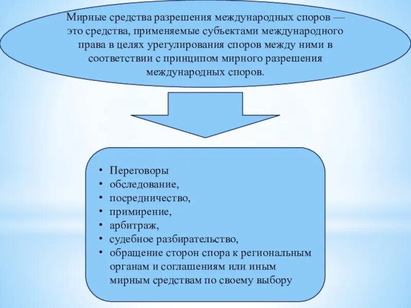 Мирные средства международных споров. Понятие средств мирного разрешения споров.. система мирных средств разрешения международных споров. мирные средства разрешения споров в международном праве. средства мирного урегулирования споров в международном праве.