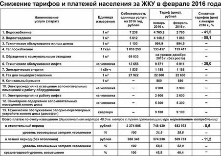 Тарифы лифт