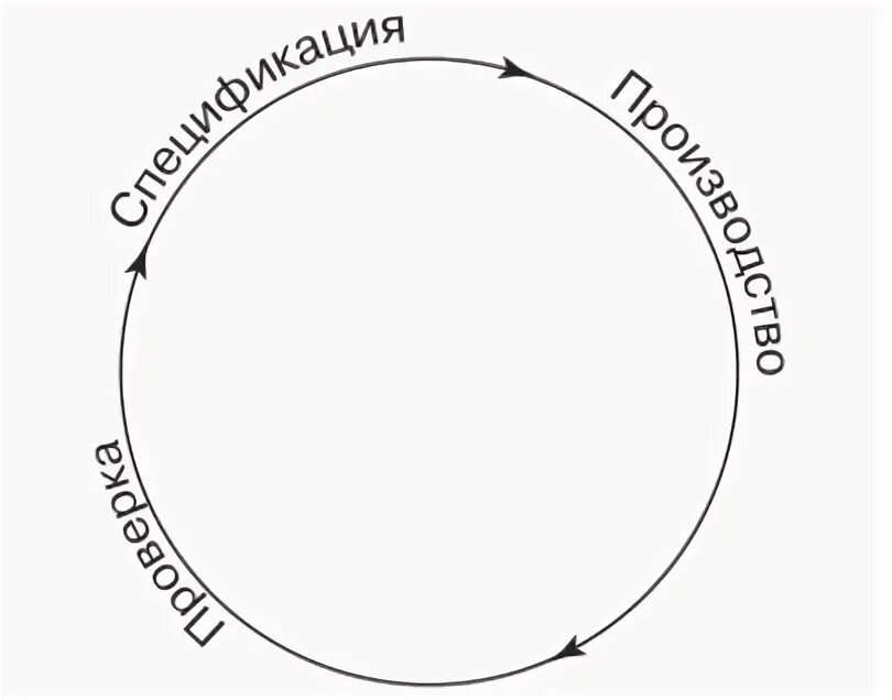 Наглядную интерпретацию