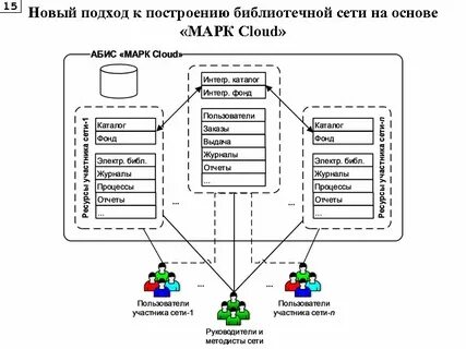 Подсистема библиотеки