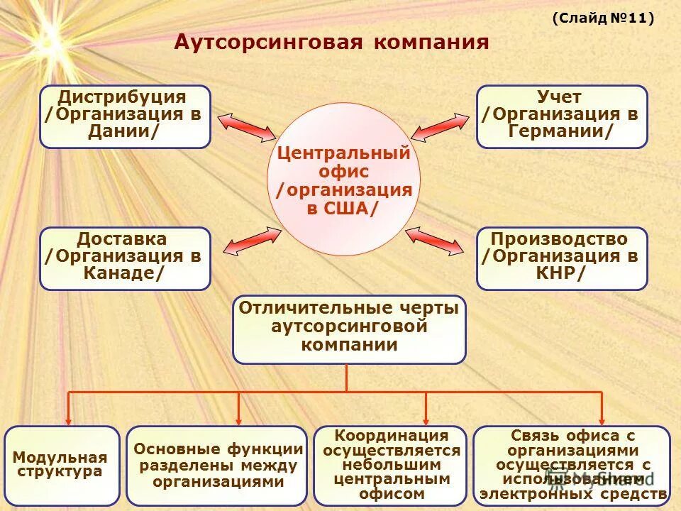 структура департамента внутреннего аудита. структура министерства. государственное унитарное предприятие. государственное коммунальное предприятие центральный. структура наблюдательного совета.
