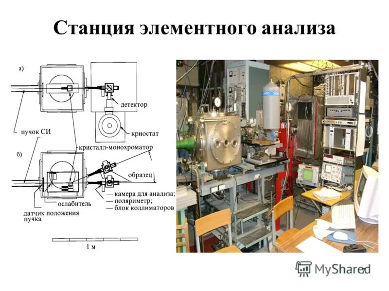 Положение пучков