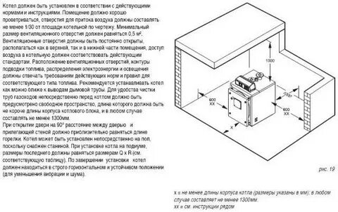 Минимальный размер котельной