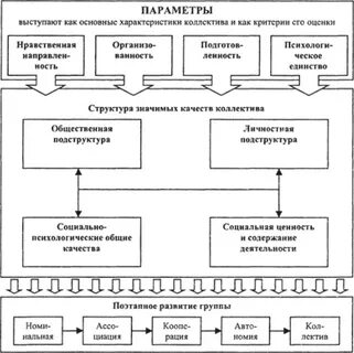 Концепция развития группы