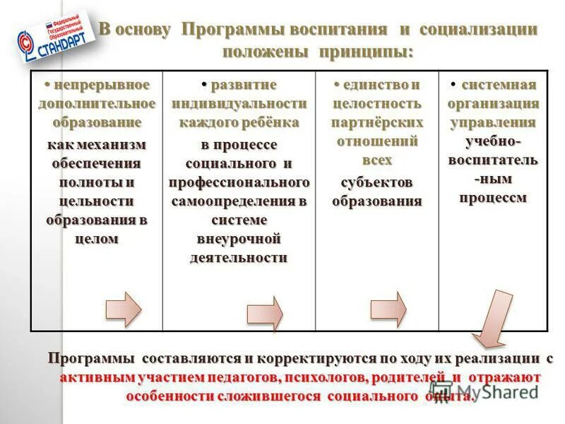 Непрерывное дополнительное образование. Непрерывное дополнительное образование