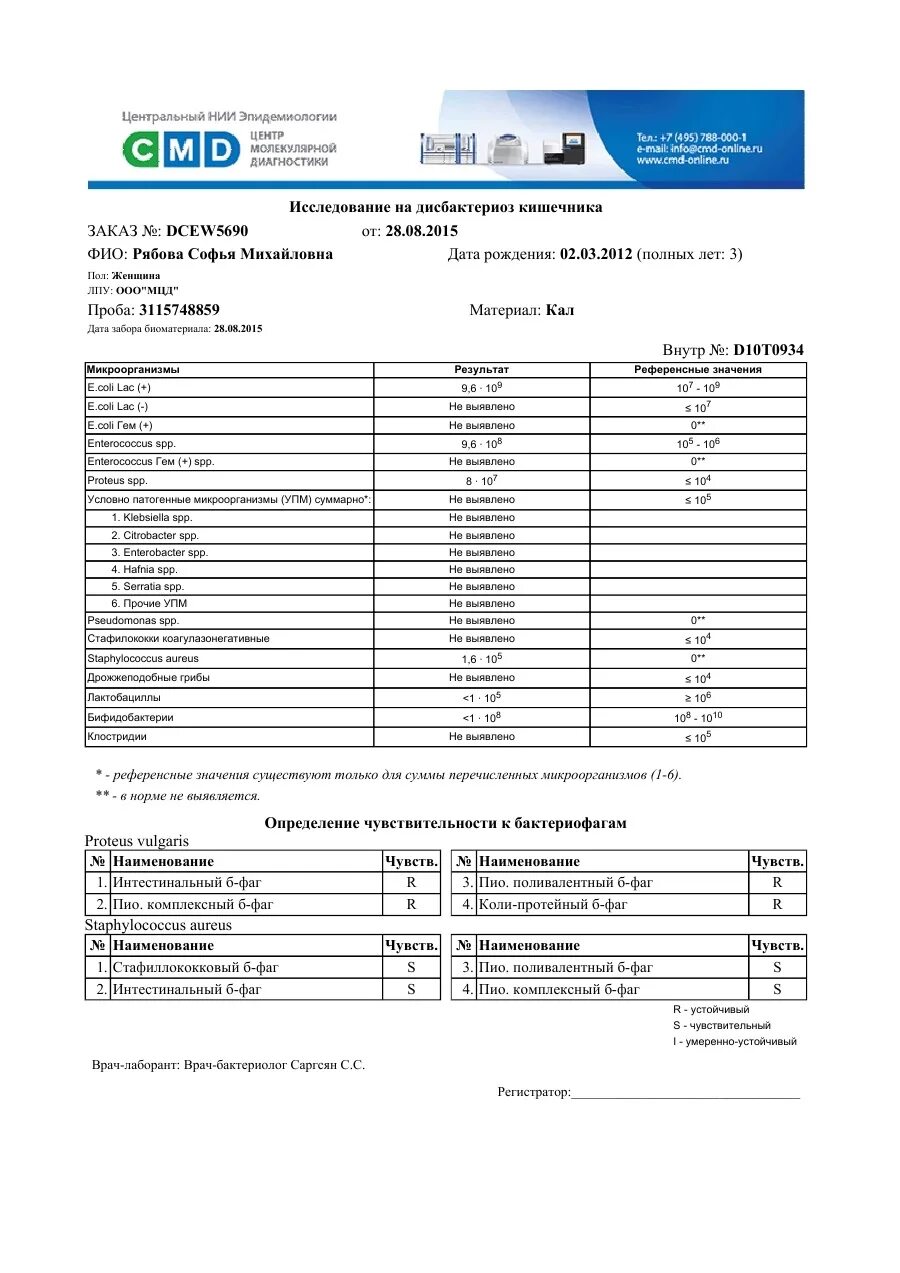 Смд анализ сайт анализы. Анализ на стафилококк. Результат анализа на стафилококк. Анализ кала на дисбактериоз cmd. Анализ кала на дисбактериоз с чувствительностью.