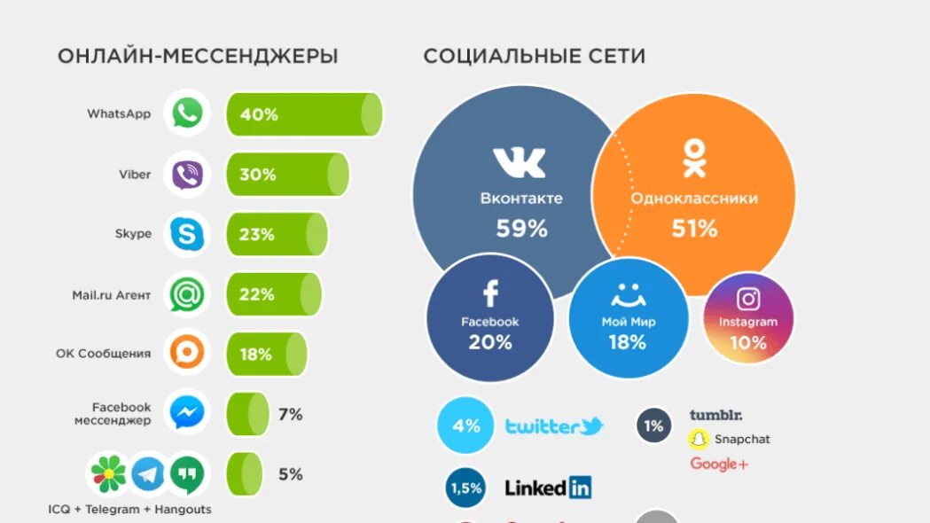 Пользователи которые ввели соответствующий. Язык запросов. Схема диалогового окна. Самые востребованные товары. Популяризация мобильного приложения.