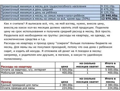 Минимум денег на месяц