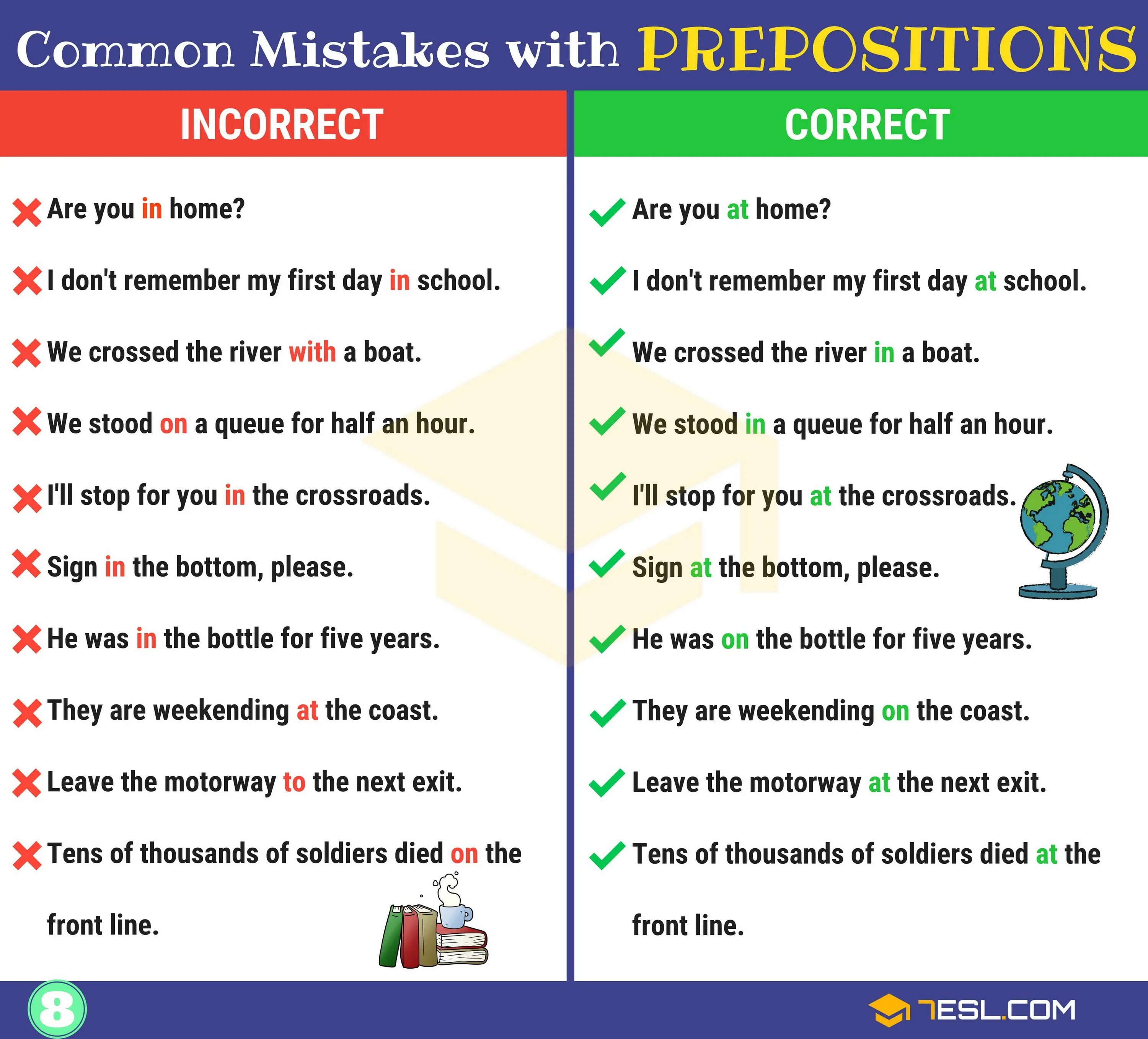 There were some mistakes. Common prepositions. Mistake предлог. Correct preposition. Prepositions in English Grammar.