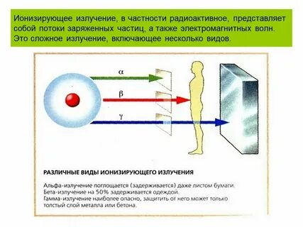 Устройство ионизирующих источников излучения