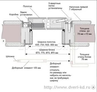 Ширина наличника межкомнатной двери