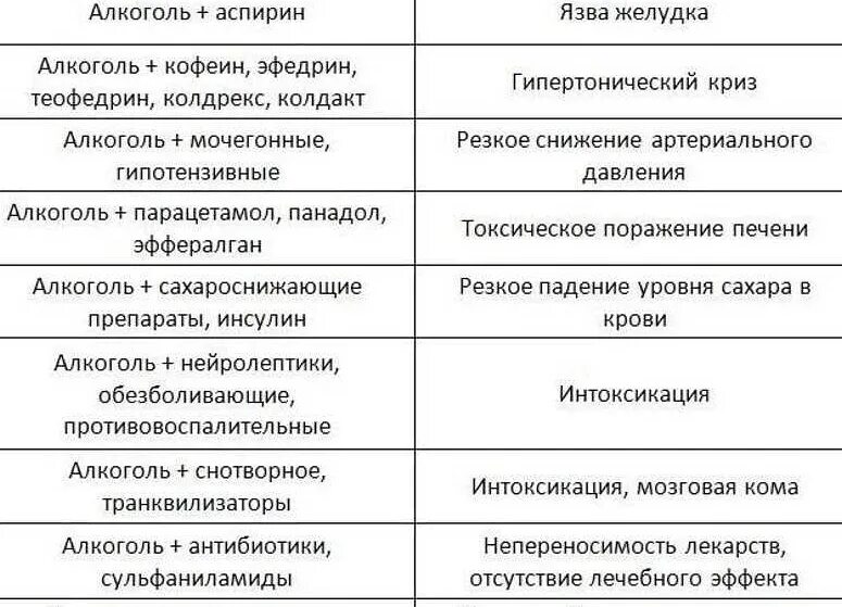 Можно ли при приеме. Препараты совместимые с алкоголем. Совмещение алкоголя и лекарств. Анальгетики совместимые с алкоголем. Обезболивающий совместимый с алкоголем.