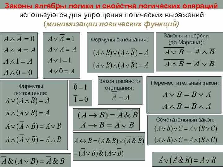 Упростить функцию f. Законы алгебры логики Информатика. Логические операции и законы алгебры логики. Алгебра логики формулы упрощения выражений. Формулы сокращения логических функций.